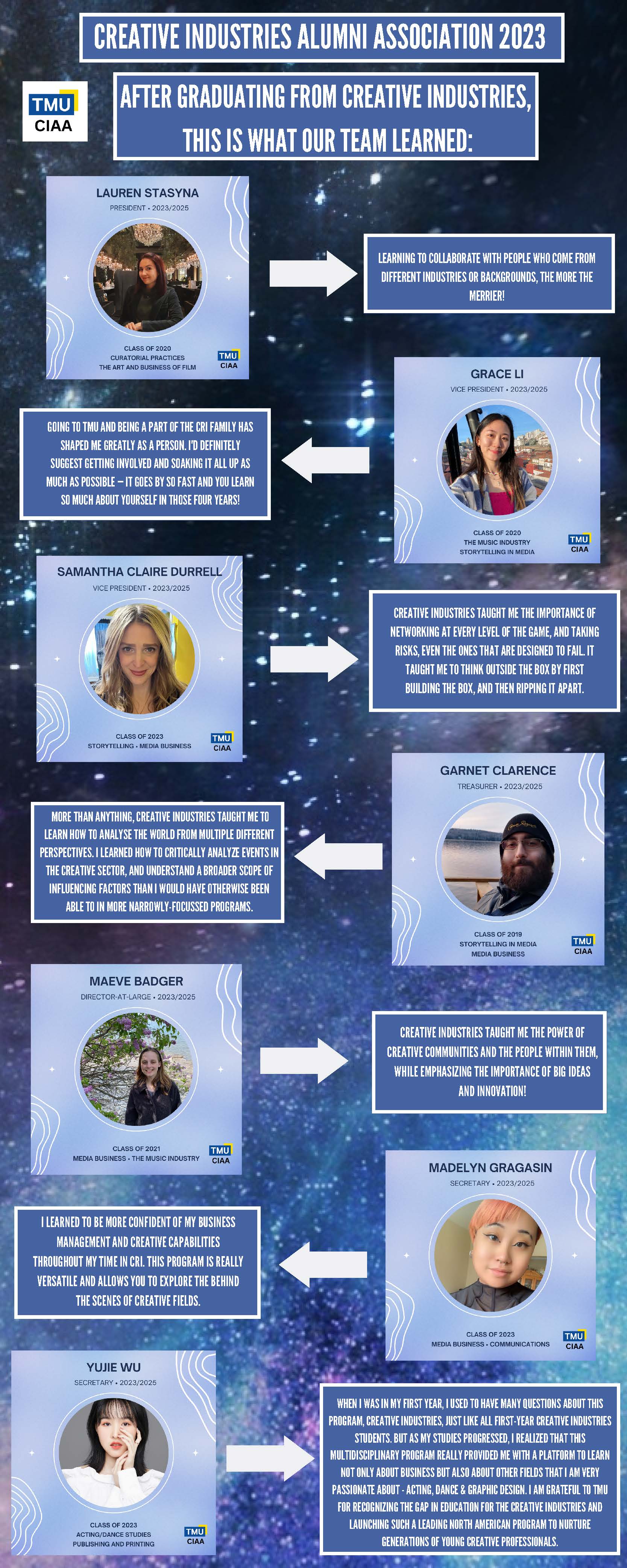 This image displays the current leadership team of the Creative Industries Alumni Association. 